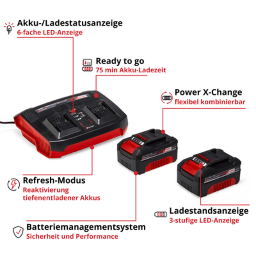 Einhell_Einhell PXC Doppel-Starter-Kit _2.png